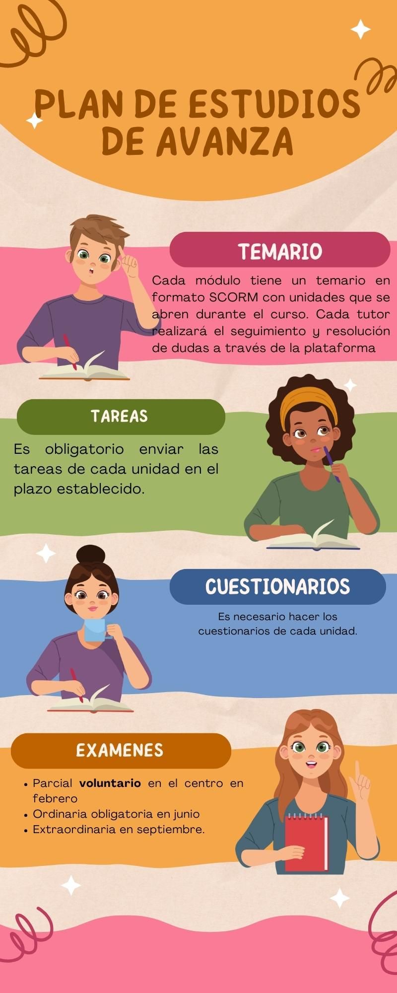 Infografia Avanza Plan Estudios